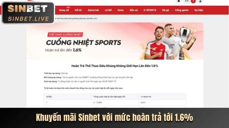 Ưu đãi đặc biệt theo sảnh game